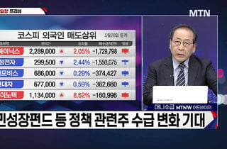 [적중! 대박 예감] '아바텍, 한중엔시에스' 내일장 예감 좋은 대박 종목은?