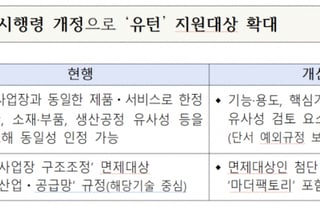 해외진출기업, 지방에 복귀하면 투자금 최대 50% 지원 검토…유턴 촉진한다
