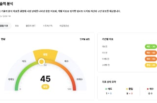 업비트, 시장 가격 흐름 진단하는 종합 지표 신설