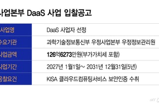 '공공 최대' 우본 DaaS 사업, 재수에도 흥행 저조…NHN vs KT 2파전?