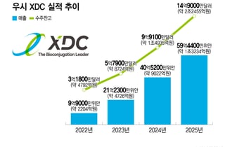 서울 찾는 中 우시 XDC CEO…싱가포르 거점 앞세워 수주 확대 고삐