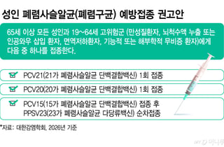 폐렴 21가 백신 '캡박시브', 대한감염학회 권고안 등극…백신 시장 '격돌'