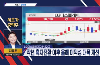 [주식민원처리반 3부] '현대무벡스, NAVER' 월요일에 선택할 이 종목은?