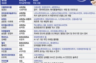 창업 1년만에 470억 모았다…5월 넷째주 스타트업 투자도 '불장'