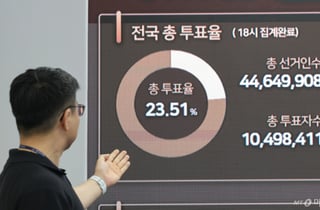 6·3 지선 사전투표율 23.51% 역대 최고…李대통령 "투표 포기, 권력남용에 기회"