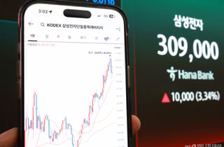 "나홀로 상승률 낮아" 삼전 레버리지 7개 중 1개 '따로 논다'...왜?