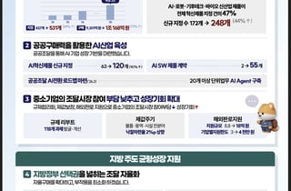 조달청, AI 산업 육성·지방주도 균형성장 지원...공공조달 역할 '재정립'