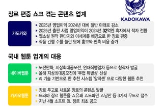 "그게 그 내용" '너의 이름은' 제작사 실적 반토막에…네카오웹툰 '화들짝'