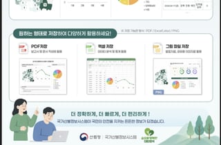 산림청, '국가산불정보시스템' 전면 개편…신뢰·활용도 ↑
