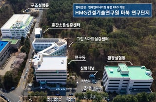 현대건설·현대엔지니어링 R&D 통합…국내 최대 'HMG건설기술연구원' 출범