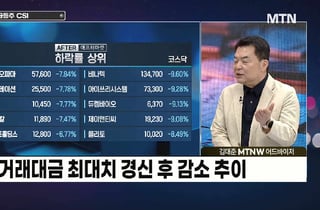 [급등수사본부] 직전 거래 구간 갭 동반 돌파 '한미약품' vs 피지컬 AI 섹터 부각 기대 '포스코DX'