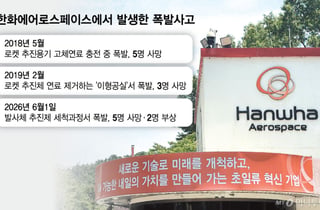 한화에어로 대전사업장 사고… "화약 묻은 공구, 물세척 중 폭발 유력"
