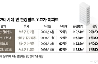 50년 된 구축도, 갓 지은 신축도 평당 '2억'…'그사세' 된 한강변