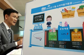 26개월 만에 '3% 벽' 뚫은 물가 상승률…체감 물가도 '들썩'