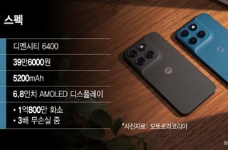 "4만원대 요금제로도 공짜" 모토로라 G77, '그 시절 가격'으로 귀환[테크로그]