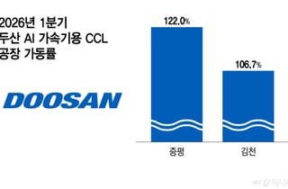 젠슨 황은 CCL, 일론 머스크는 터빈…AI 보폭 넓히는 두산