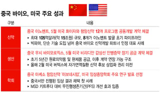 美 견제 아랑곳 않는 中 바이오…잇단 빅딜에 학회 핵심 발표까지