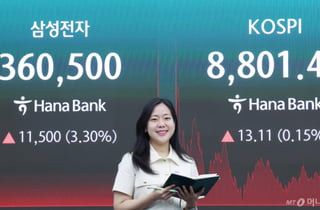 오르락 내리락 코스피, 최고치 8801에 마감…"변동성 장세 계속"