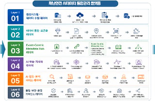 티쓰리큐 컨소시엄, '재난안전 AI데이터 구축' 국가사업 착수