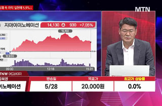 [시선강탈] 성호전자 vs 두산 vs 현대건설, 공략법은?