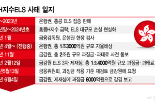 금감원, 홍콩 ELS 과징금 대폭 감경.. 1조4000억원→6000억원