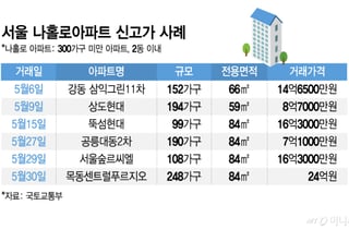'15.4억' 집이 3개월 만에…안 오르고 안 팔린다던 '나홀로 아파트' 반전