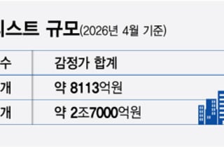기준금리 인상 가능성에… 부동산PF 걱정 커지는 2금융권