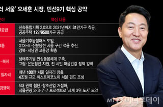 개발 민감한 한강벨트서 승기… '부동산 민심'이 吳 택했다