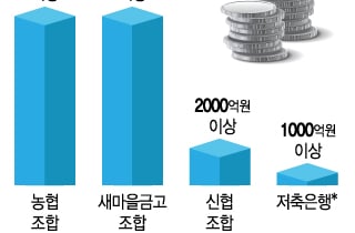 신협 상임감사 의무대상 34곳 줄어든다…금융위, 시행령 입법예고