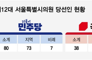 TBS·한강버스…'민주당 과반' 서울시의회, 오세훈 길들이기 나서나