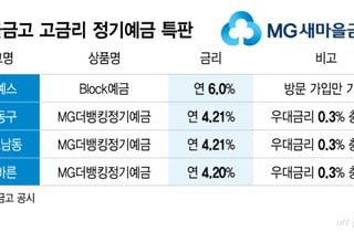 "연 4% 특판 안 통해" 고령층도 주식으로…금고 빈 상호금융 채권 손절