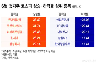'브로드컴 쇼크' 삼전닉스 비명 터질때 환호성 터진 종목들[김근희의 증시 랩업]