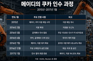 中에 팔린 로봇 기업…경제안보 '뉴노멀' 알렸다