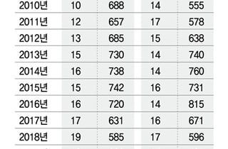 "한국 롤러코스터 재밌네" 잘나가던 K테마파크...발길 줄어든 이유