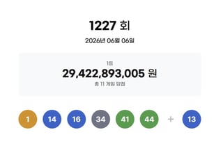 [속보]1227회 로또 1등 1, 14, 16, 34, 41, 44…보너스 13