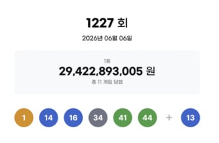 "26.7억 대박" 로또 1등 11명 나왔다...1227회 당첨 번호는?