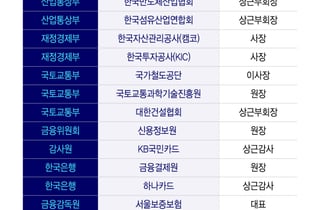 "선배들 다 갔던 자리인데"…재취업 줄줄이 탈락에 공직자들 '술렁'
