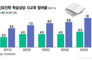 '1200억 입시' 상담 시장 줄여라...지자체·교육청 '무료 입시 설명회'