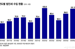 대통령도 고민한다는 초과세수 활용법…미래대응기금 추진하는 이유
