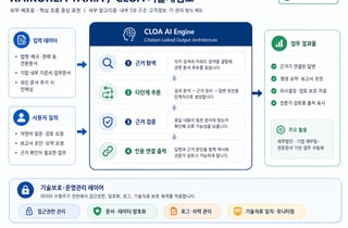 엑스에이아이코리아, 중기부 '기술보호 바우처' 지원사업 선정