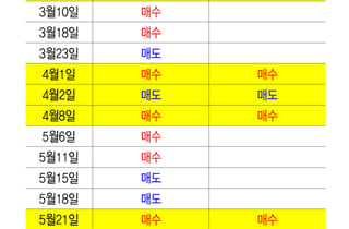 검은 월요일에…양대 시장 서킷·사이드카 동시 발동 올해만 세번째