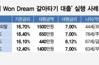 78세 주부 대출금리 18.4→7%…'7%상한제' 남다른 우리銀 대환대출