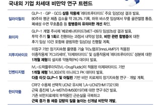 '차세대 비만약' 영토 확장 본격화…K바이오, 독자 기술로 틈새 파고들까