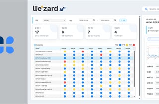 위존, AI 예지보전 솔루션 'We.zard' AI+ 인증 획득…산업 AI 품질 경쟁력 입증
