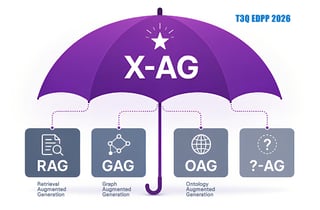 티쓰리큐, '디지털트윈 구축자동화' 과제 선정 'X-AG 전략 본격화'