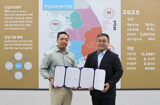 다임-한국창업보육협회, 전국 창업보육센터 기술 수요 발굴 나선다