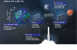 태양서 안정적 에너지…'무한의 공간'서 '무한의 힘' 얻는다