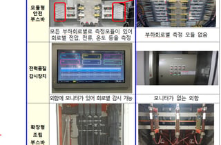 "특허제품인 줄 알았는데"…군부대 납품된 설비, 알고 보니 '규격 미달'