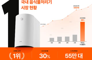 앳홈 미닉스, 음식물처리기 시장 1위 수성…점유율 30% 기록