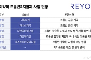 이연제약, 캐시카우 추가한다…3000억 지혈제 시장 공략 본격화